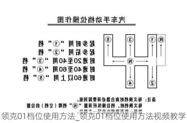 領(lǐng)克01檔位使用方法_領(lǐng)克01檔位使用方法視頻教學(xué)