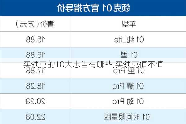 買領(lǐng)克的10大忠告有哪些,買領(lǐng)克值不值