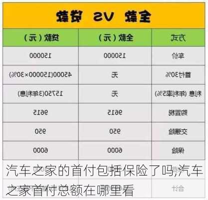 汽車之家的首付包括保險(xiǎn)了嗎,汽車之家首付總額在哪里看