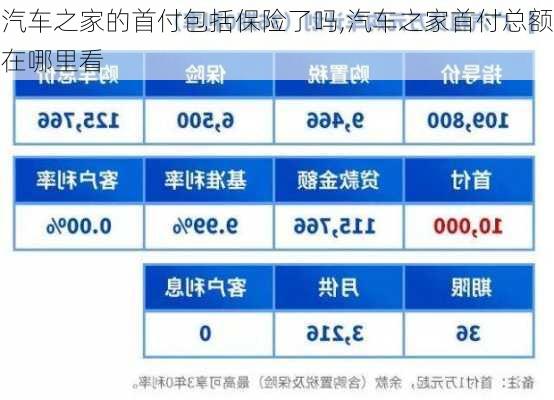 汽車之家的首付包括保險(xiǎn)了嗎,汽車之家首付總額在哪里看