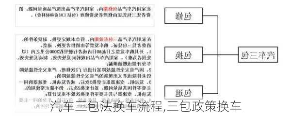 汽車三包法換車流程,三包政策換車