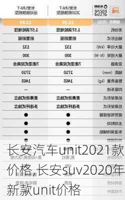 長安汽車unit2021款價格,長安suv2020年新款unit價格