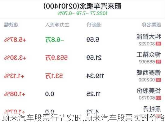 蔚來汽車股票行情實時,蔚來汽車股票實時價格