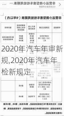 2020年汽車年審新規(guī),2020年汽車年檢新規(guī)定