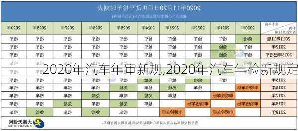 2020年汽車年審新規(guī),2020年汽車年檢新規(guī)定