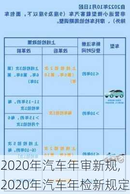 2020年汽車年審新規(guī),2020年汽車年檢新規(guī)定