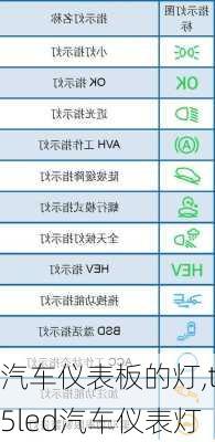 汽車儀表板的燈,t5led汽車儀表燈