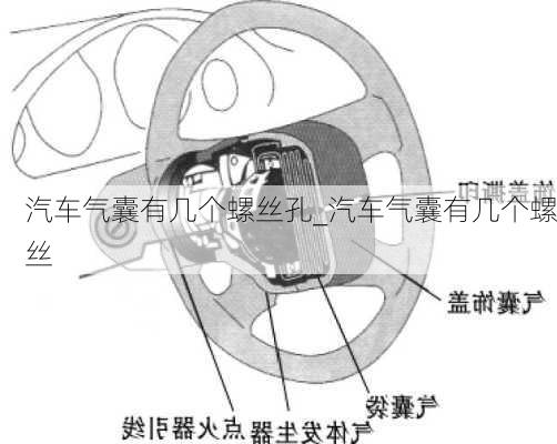 汽車氣囊有幾個螺絲孔_汽車氣囊有幾個螺絲