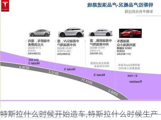 特斯拉什么時候開始造車,特斯拉什么時候生產(chǎn)