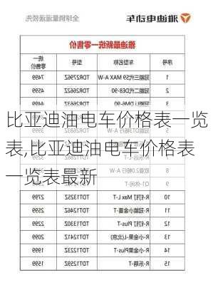 比亞迪油電車價(jià)格表一覽表,比亞迪油電車價(jià)格表一覽表最新