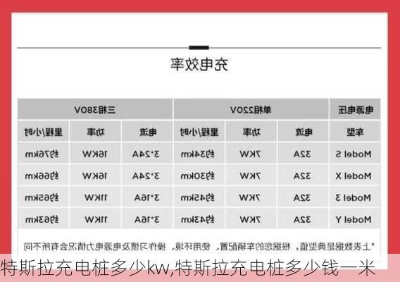 特斯拉充電樁多少kw,特斯拉充電樁多少錢一米