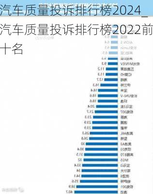 汽車質(zhì)量投訴排行榜2024_汽車質(zhì)量投訴排行榜2022前十名