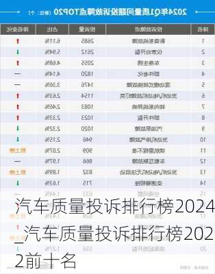 汽車質(zhì)量投訴排行榜2024_汽車質(zhì)量投訴排行榜2022前十名