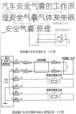 汽車安全氣囊的工作原理安全氣囊氣體發(fā)生器_安全氣囊 原理