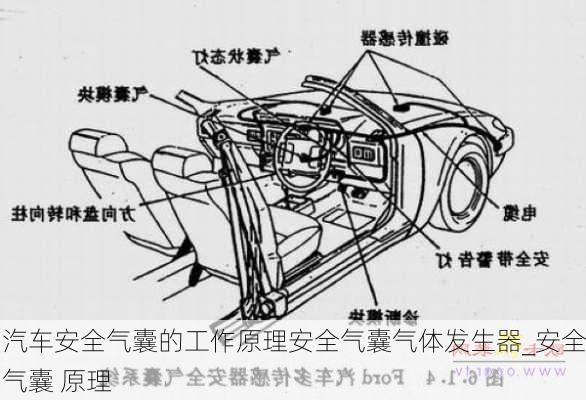 汽車安全氣囊的工作原理安全氣囊氣體發(fā)生器_安全氣囊 原理