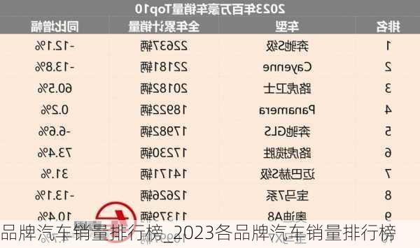 品牌汽車銷量排行榜_2023各品牌汽車銷量排行榜