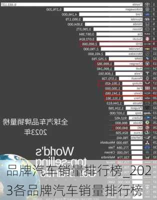 品牌汽車銷量排行榜_2023各品牌汽車銷量排行榜