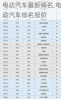 電動汽車最新排名,電動汽車排名報價