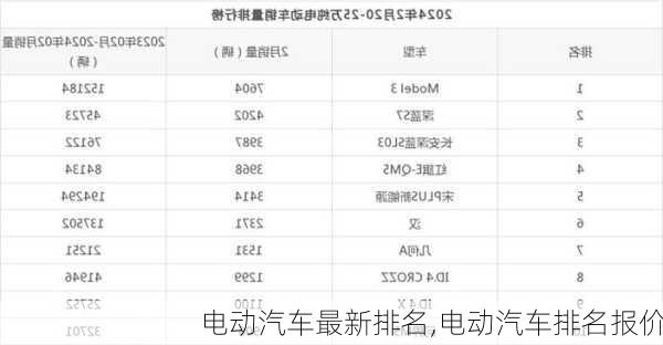 電動汽車最新排名,電動汽車排名報價