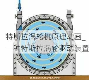 特斯拉渦輪機原理動畫_一種特斯拉渦輪驅(qū)動裝置