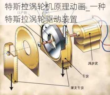 特斯拉渦輪機原理動畫_一種特斯拉渦輪驅(qū)動裝置