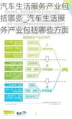 汽車生活服務產業(yè)包括哪些_汽車生活服務產業(yè)包括哪些方面