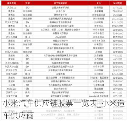 小米汽車供應(yīng)鏈股票一覽表_小米造車供應(yīng)商