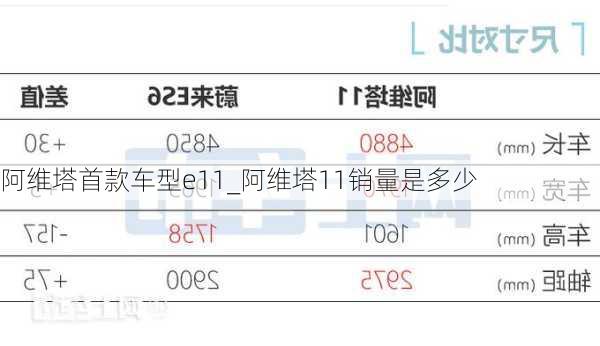 阿維塔首款車型e11_阿維塔11銷量是多少