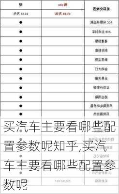 買汽車主要看哪些配置參數(shù)呢知乎,買汽車主要看哪些配置參數(shù)呢