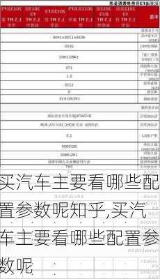 買汽車主要看哪些配置參數(shù)呢知乎,買汽車主要看哪些配置參數(shù)呢