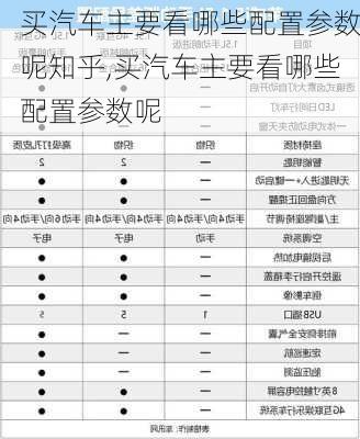 買汽車主要看哪些配置參數(shù)呢知乎,買汽車主要看哪些配置參數(shù)呢