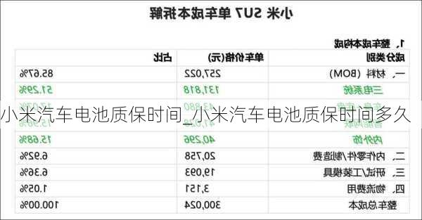 小米汽車電池質保時間_小米汽車電池質保時間多久