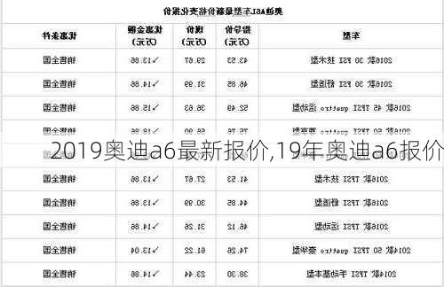 2019奧迪a6最新報(bào)價(jià),19年奧迪a6報(bào)價(jià)