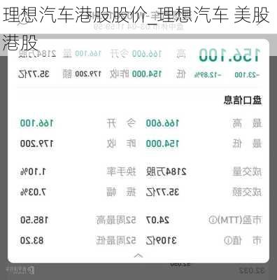理想汽車港股股價_理想汽車 美股 港股