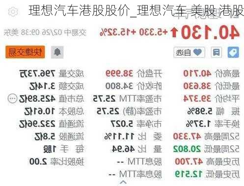 理想汽車港股股價_理想汽車 美股 港股