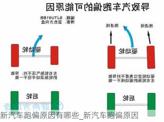 新汽車跑偏原因有哪些_新汽車跑偏原因