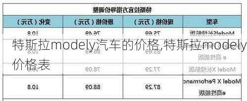 特斯拉modely汽車的價格,特斯拉modely價格表