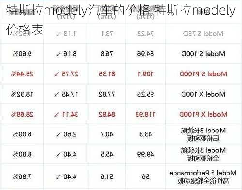 特斯拉modely汽車的價格,特斯拉modely價格表