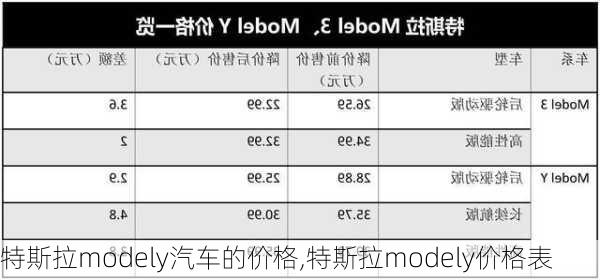 特斯拉modely汽車的價格,特斯拉modely價格表