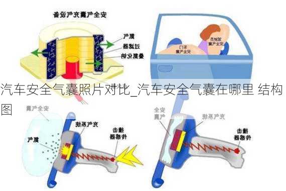 汽車(chē)安全氣囊照片對(duì)比_汽車(chē)安全氣囊在哪里 結(jié)構(gòu)圖