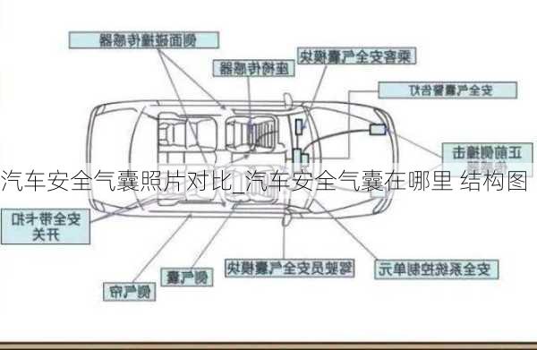 汽車(chē)安全氣囊照片對(duì)比_汽車(chē)安全氣囊在哪里 結(jié)構(gòu)圖