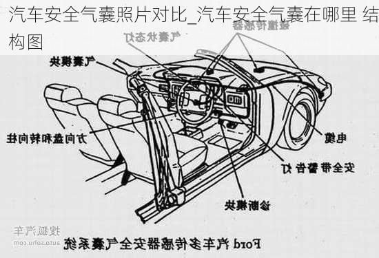 汽車(chē)安全氣囊照片對(duì)比_汽車(chē)安全氣囊在哪里 結(jié)構(gòu)圖