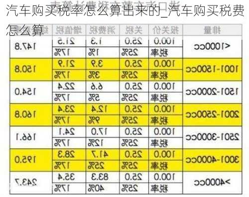 汽車購買稅率怎么算出來的_汽車購買稅費怎么算