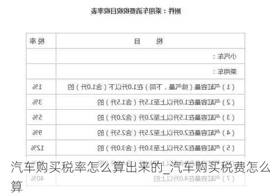 汽車購買稅率怎么算出來的_汽車購買稅費怎么算