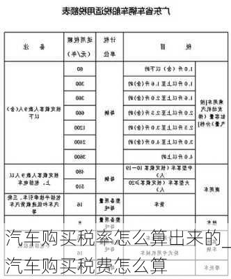 汽車購買稅率怎么算出來的_汽車購買稅費怎么算