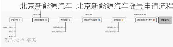 北京新能源汽車_北京新能源汽車搖號(hào)申請(qǐng)流程