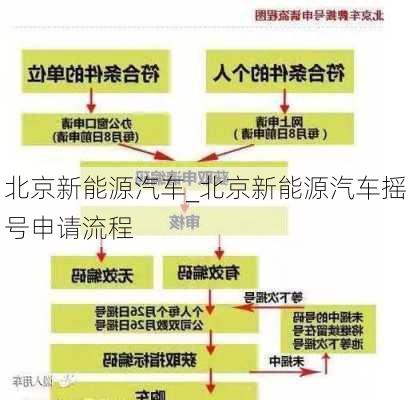 北京新能源汽車_北京新能源汽車搖號(hào)申請(qǐng)流程