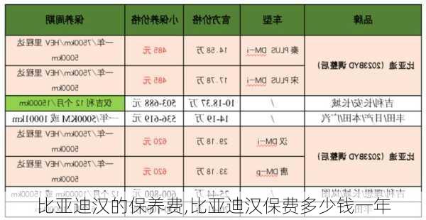 比亞迪漢的保養(yǎng)費(fèi),比亞迪漢保費(fèi)多少錢一年