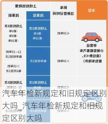 汽車年檢新規(guī)定和舊規(guī)定區(qū)別大嗎_汽車年檢新規(guī)定和舊規(guī)定區(qū)別大嗎