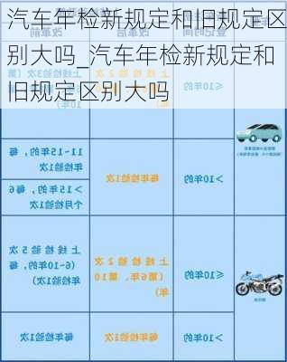 汽車年檢新規(guī)定和舊規(guī)定區(qū)別大嗎_汽車年檢新規(guī)定和舊規(guī)定區(qū)別大嗎